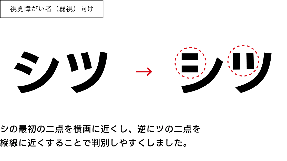 視覚障がい者（弱視）向けのサンプル