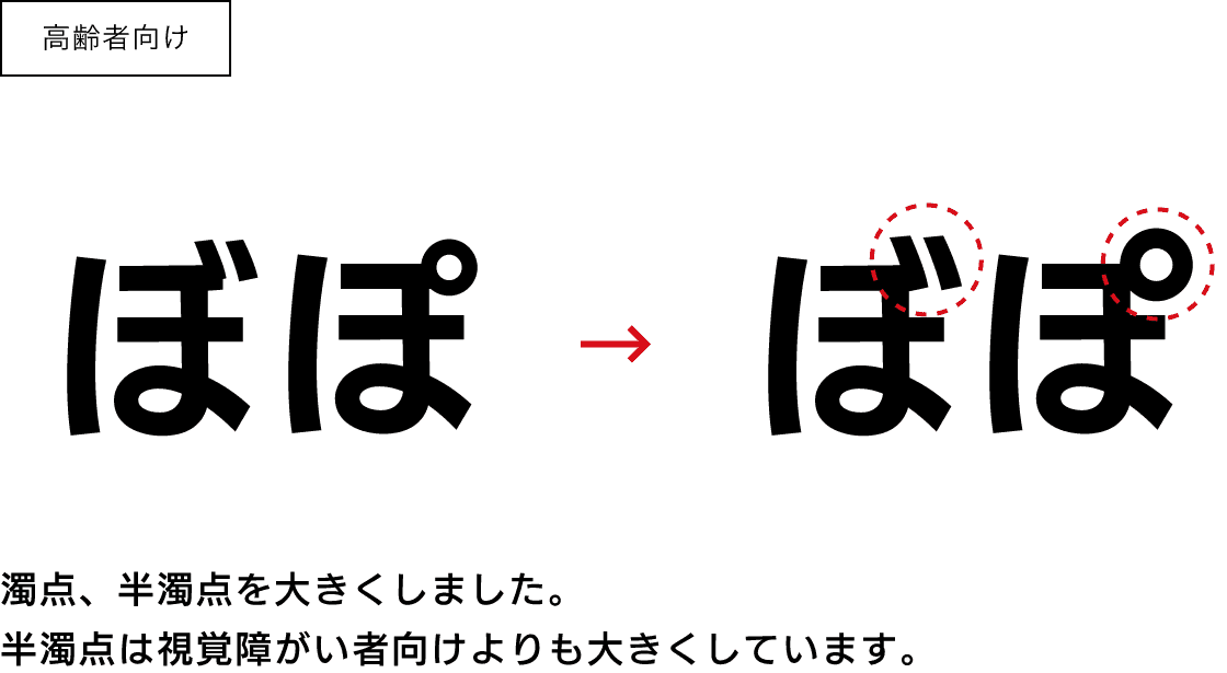 高齢者向けのサンプル