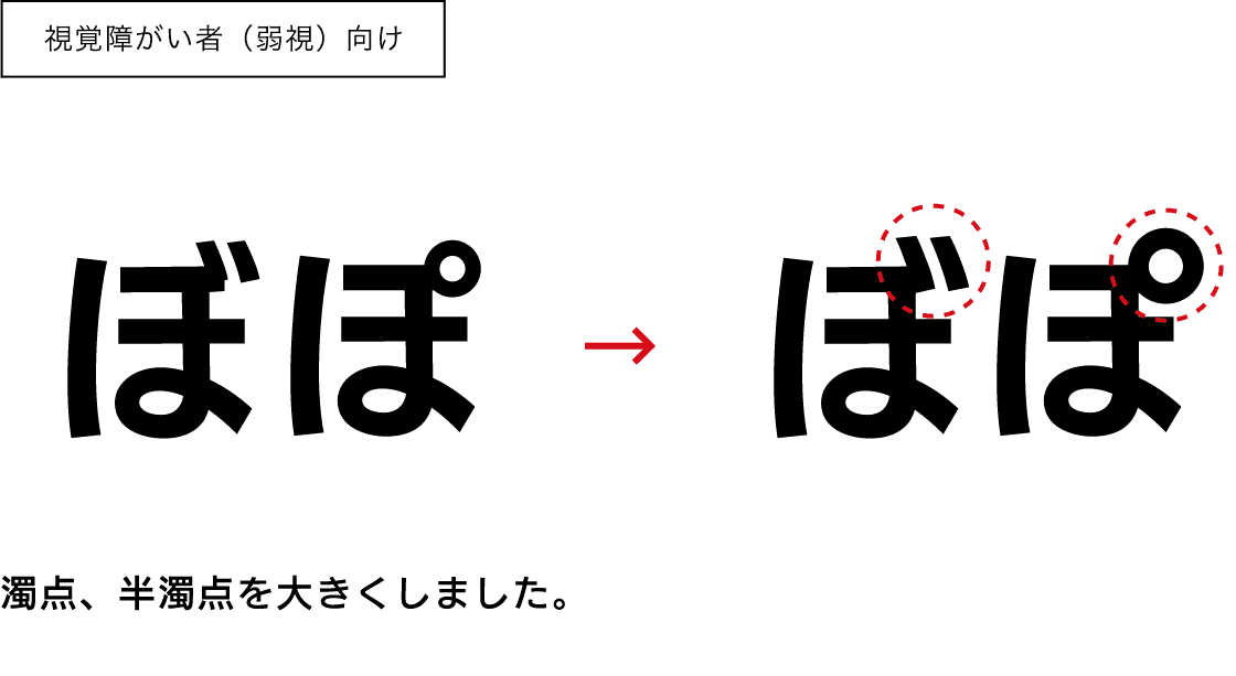 視覚障がい者（弱視）向けのサンプル