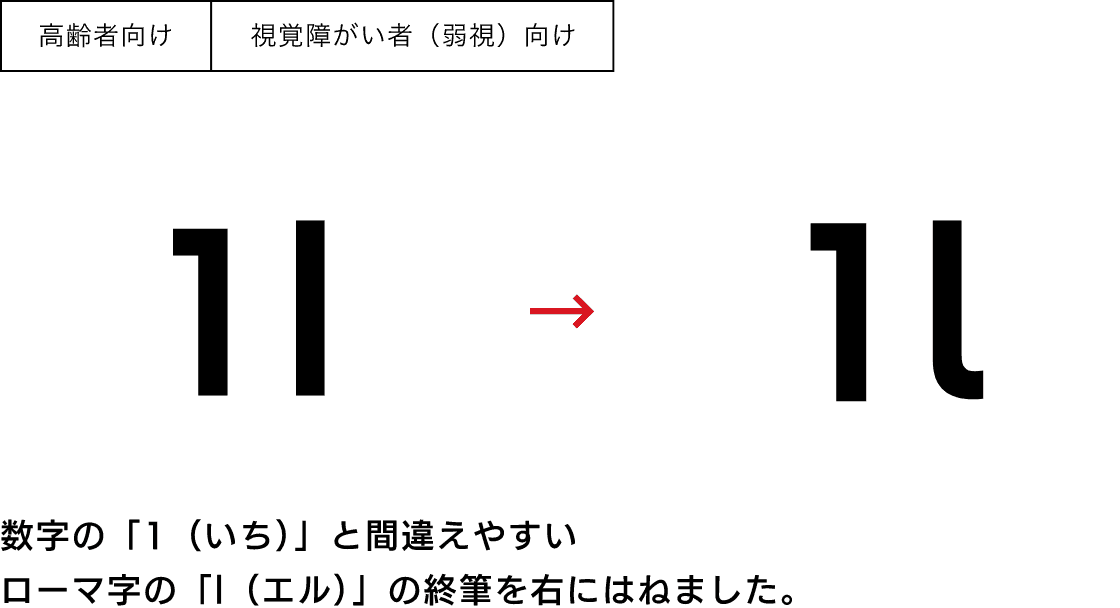 高齢者向け、視覚障がい者（弱視）向けのサンプル