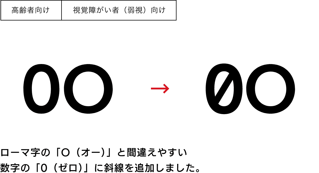 高齢者向け、視覚障がい者（弱視）向けのサンプル