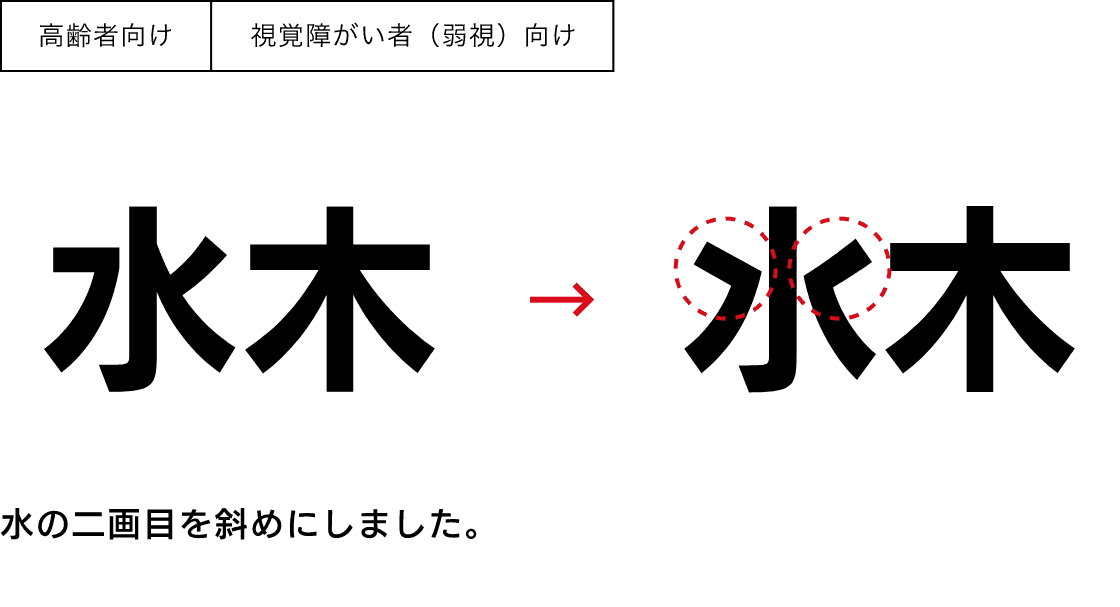 高齢者向け、視覚障がい者（弱視）向けのサンプル